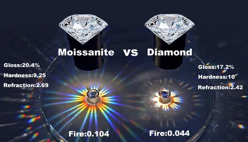 Regina- Moissanite Anello