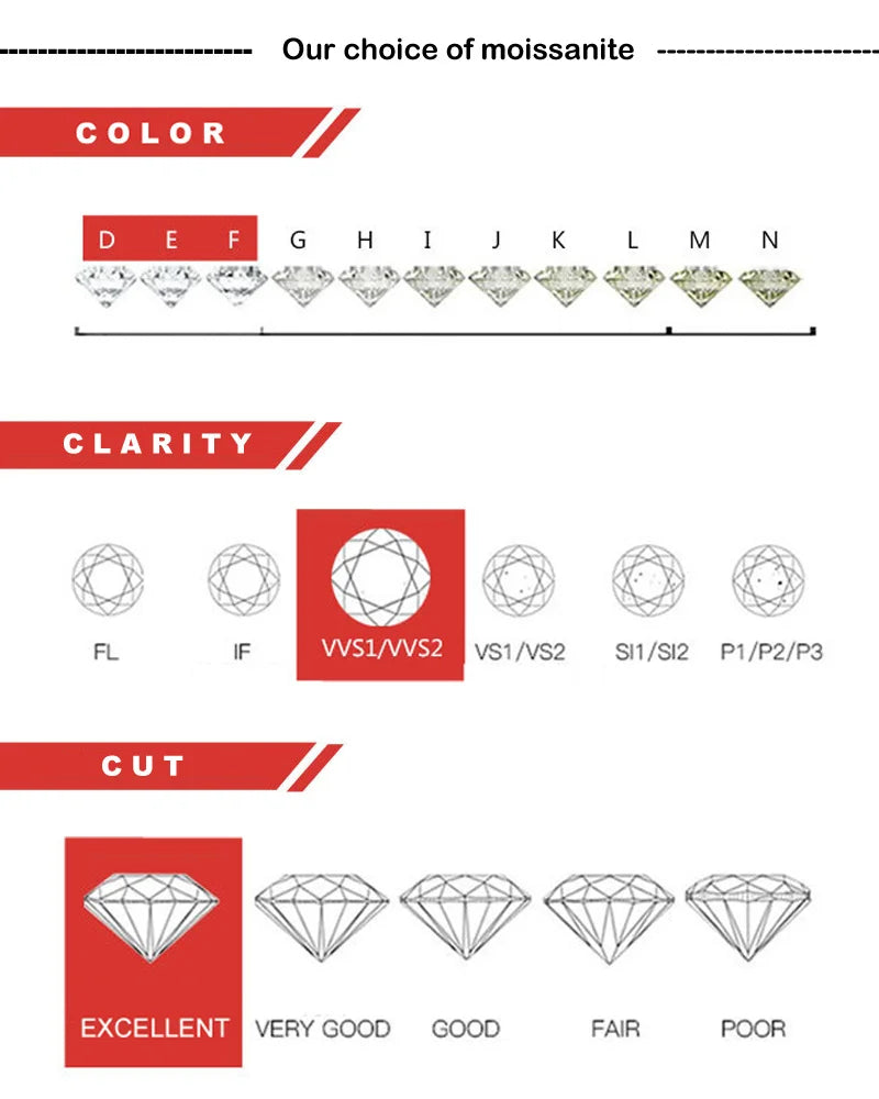 Regina- Moissanite Anello
